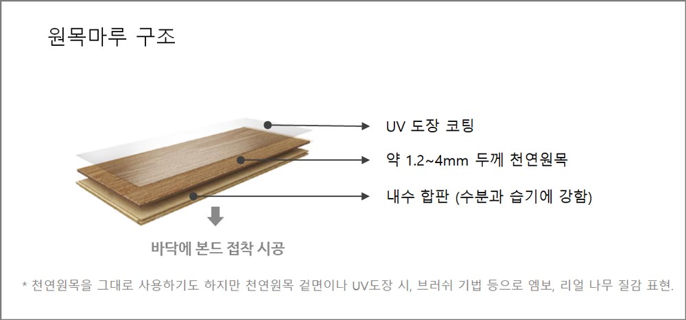 강화마루, 강마루, 원목마루의 장단점 비교 및 각 제품별 사용 추천 - 트렌드쿨