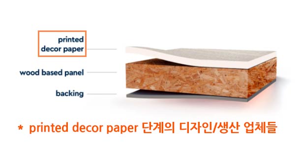 printed-dedor-paper-생산공정