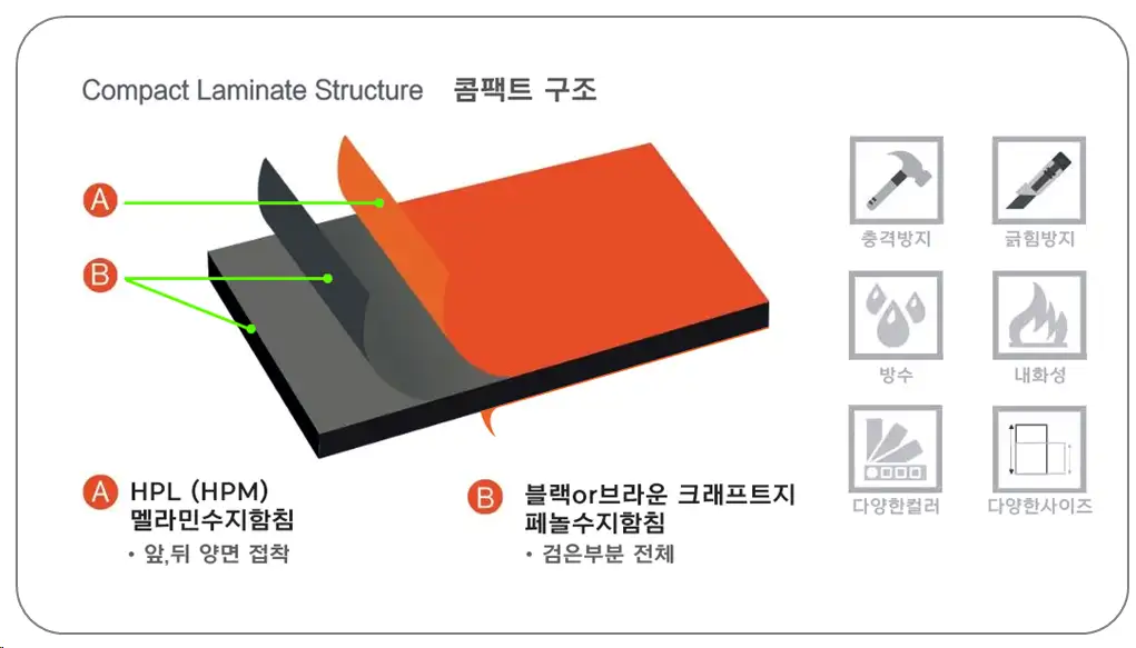 콤팩트 엣지리스 Formica-Laminate-HPL-Sheet-Compact