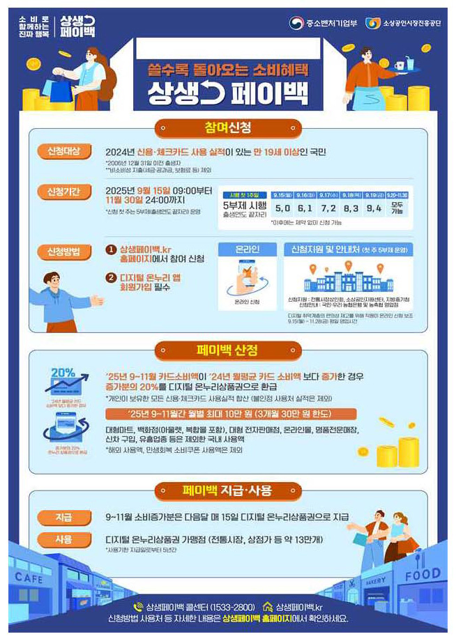 상생페이백-온누리-환급01